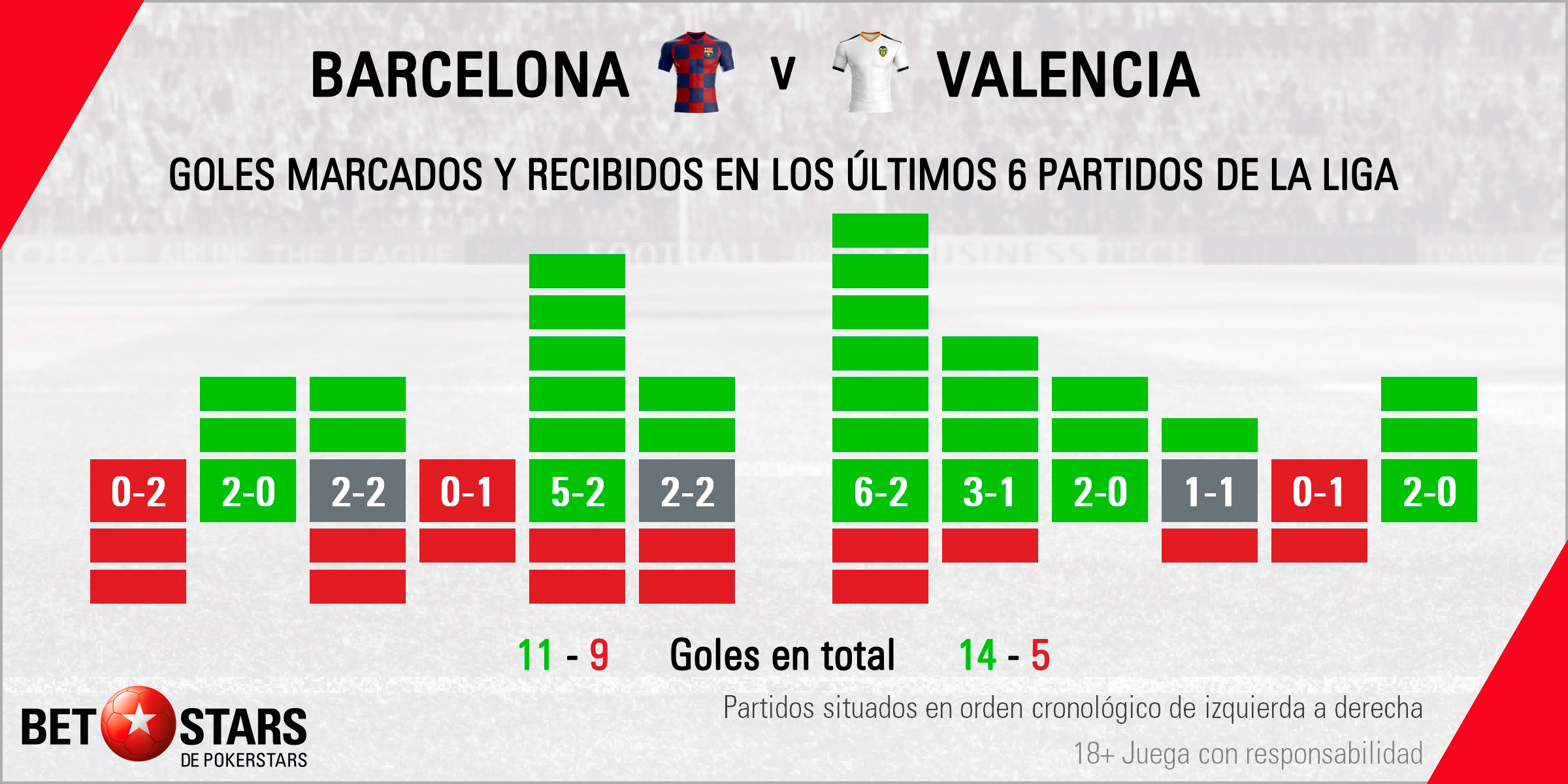 Betstars FC Barcelona vs Valencia 03 Betstars, FC Barcelona vs Valencia, pronósticos deportivos, fútbol, LaLiga Santander, FC Barcelona vs Valencia apuestas, últimas noticias deportivas, apuestas deportivas pronosticos expertos, noticias de deportes, partidos de hoy, fútbol hoy, partidos de fútbol hoy, los partidos de hoy, La Liga 2019 20, apuestas La Liga, pronósticos Liga Santander, apuestas Liga Santander, cuotas Liga Santander